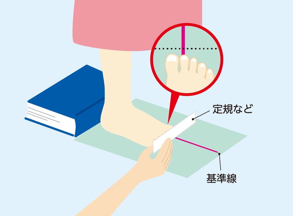 自宅での計測方法　画像